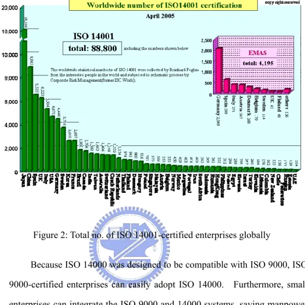 Figure 2: Total no. of ISO 14001-certified enterprises globally 