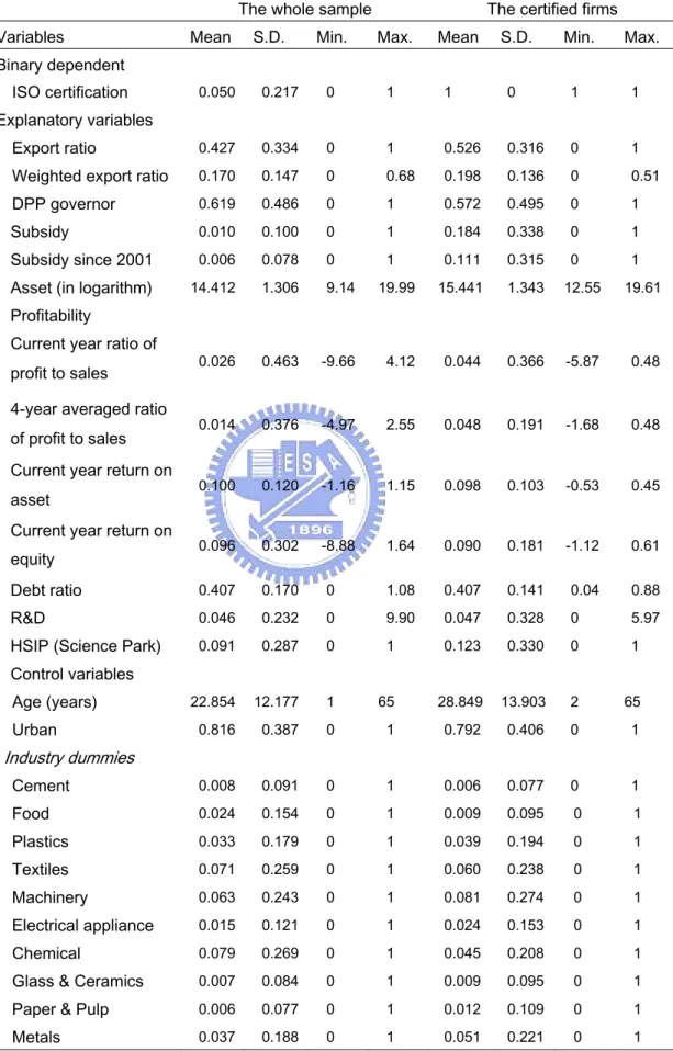 Table 3: Descriptive statistics 