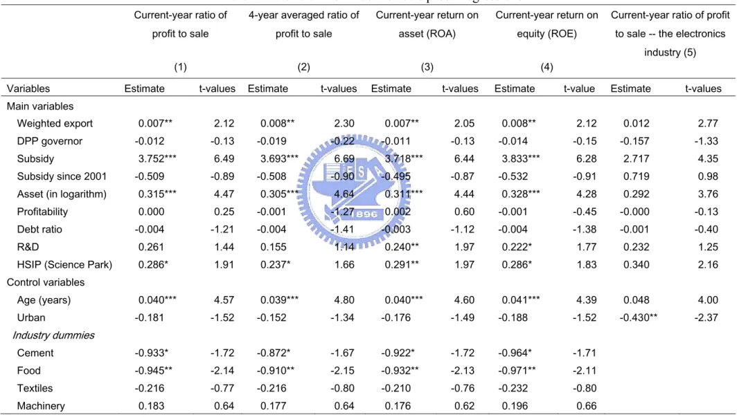 Table 5: Results of the random effects probit regressions 