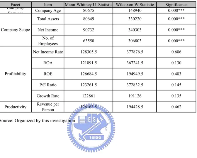 Table 9: Analysis of Nonparametric Test of ISO 14001-certified and uncertified  enterprises 