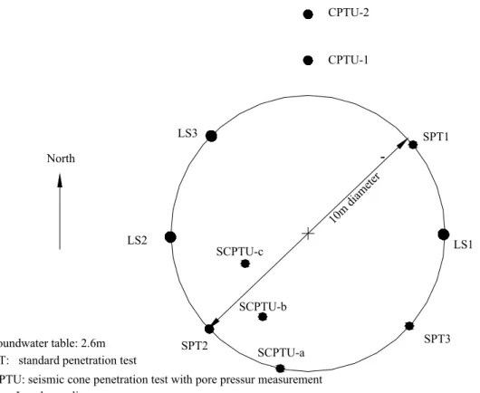 Figure 4.    Field test and sampling locations at Yuan Lin test site. 