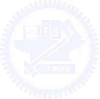 表 5- 27 目前台灣創新中介服務產業廠商外部資源涵量掌握程度高的因子.................................105 表 5- 28 未來創新中介服務產業業者外部資源涵量重要程度高的因子.........................................107