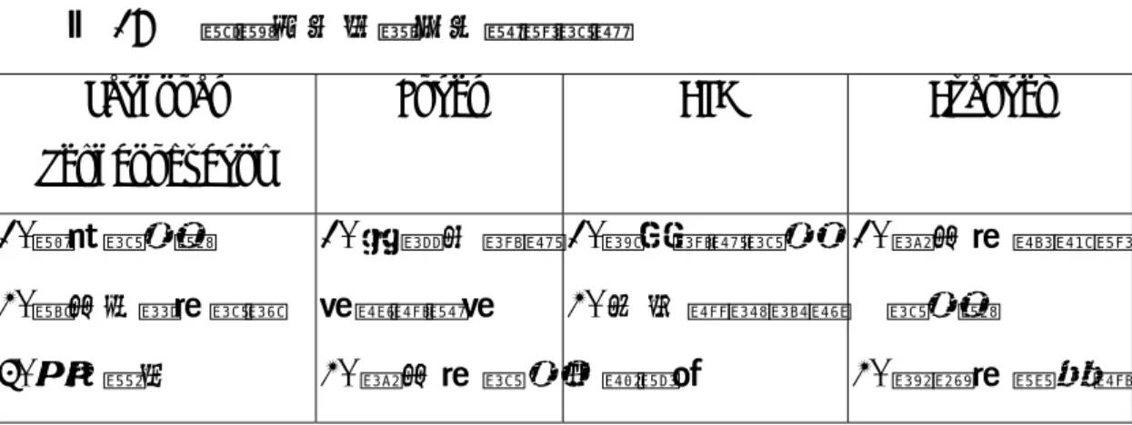 表 18   關鍵成功因素－半導體產業  National 