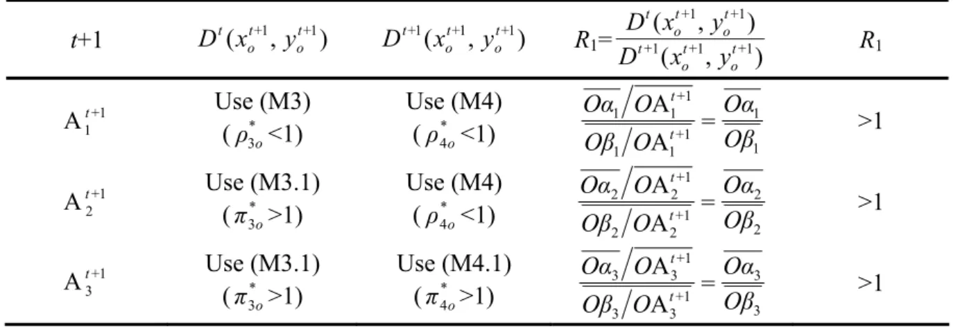 Table 1 The computation of ratio R 1
