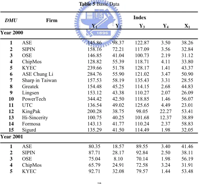 Table 5 Basic Data 