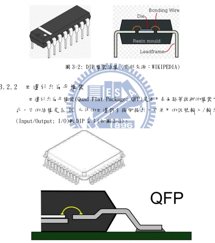 圖 3-2: DIP 構裝結構 (資料來源：WIKIPEDIA) 