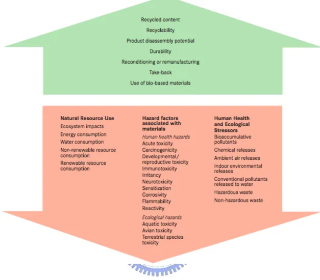 Figure 1: EPA Environmentally Preferable Purchasing Guidelines. 