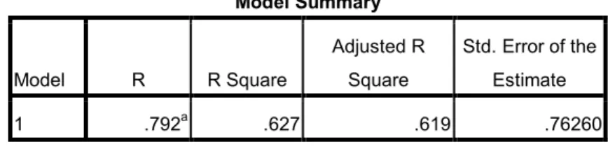 Table 4: Combined Sample Model Summary 
