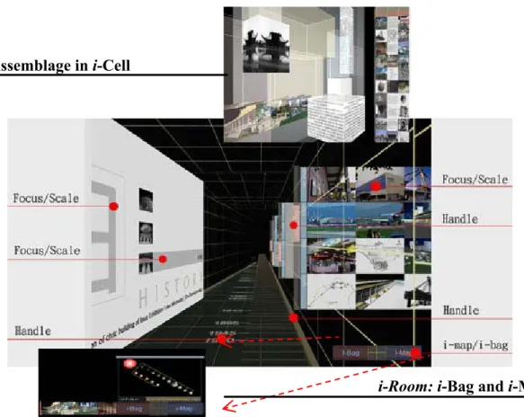 Figure 7: The image shows different constitutes within i-Room system.  5  Evaluation and Findings 