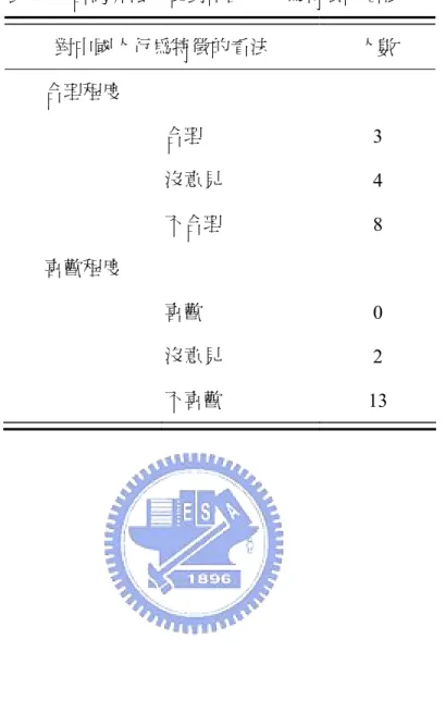 表 14  台灣外派人員對中國人行為特徵的看法  對中國人行為特徵的看法  人數  合理程度  合理  3  沒意見  4  不合理  8  喜歡程度  喜歡  0  沒意見  2  不喜歡  13 