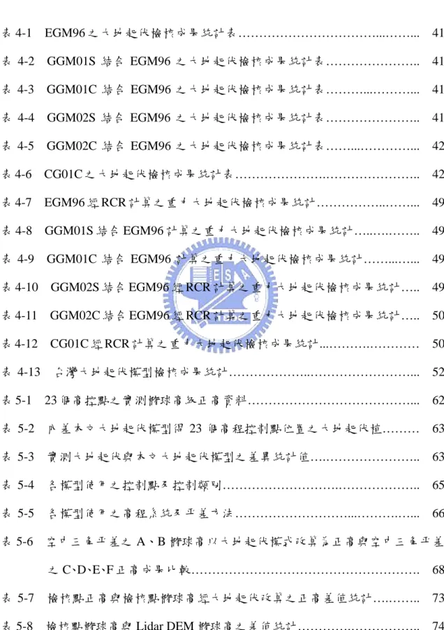 表        目        錄  表 4-1  EGM96 之大地起伏檢核成果統計表……………………………...……...  41  表 4-2  GGM01S 結合 EGM96 之大地起伏檢核成果統計表………………….