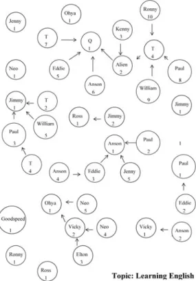 Figure 2   Interactive maps from different on-line discussion topics. 