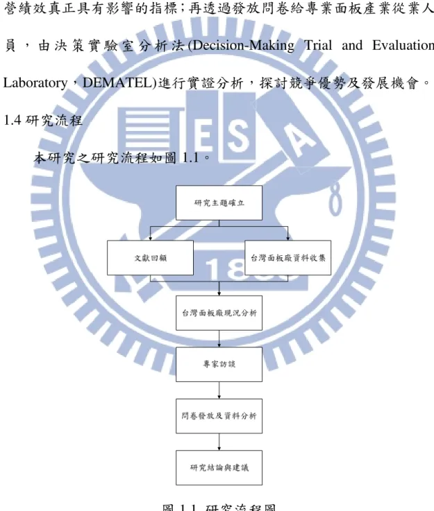 圖 1.1  研究流程圖 