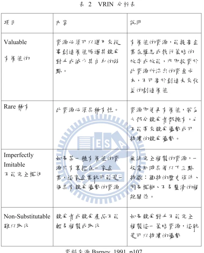 表 2  VRIN 分析表 