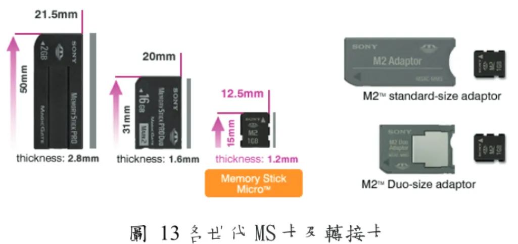 圖 13 各世代 MS 卡及轉接卡 
