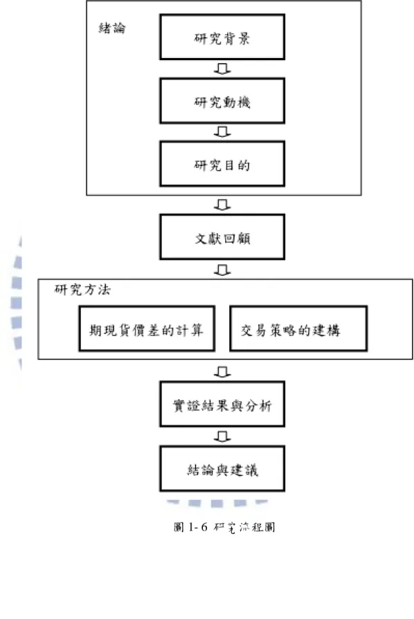 圖 1- 6  研究流程圖 