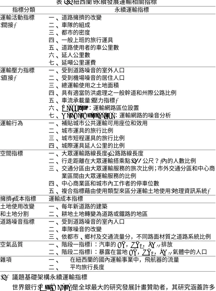 表 2.2 紐西蘭-永續發展運輸相關指標  指標分類  永續運輸指標  運輸活動指標  (間接)  一、 道路擁擠的改變 二、 車隊的組成 三、 都市的密度  四、 一般上班的旅行運具  五、 道路使用者的車公里數 六、 延人公里數  七、 延噸公里運費  運輸壓力指標 (直接)  一、 受到道路噪音的室外人口 二、 受到機場噪音的居住人口  三、 總運輸使用之土地面積  四、 具有適當防洪處理之一般幹道和州際公路比例 五、 車流承載量(壓力指標)  六、  Waahi tapu：運輸網路區位設置 