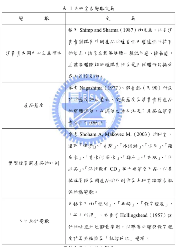表  1 本研究各變數定義 