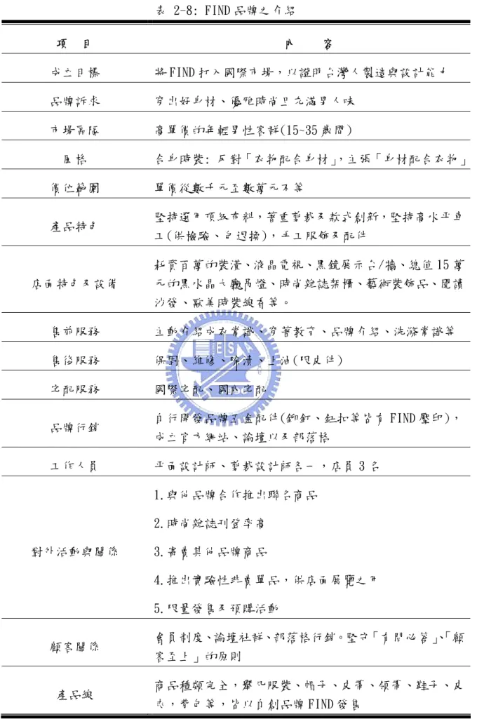 表 2-8: FIND 品牌之介紹  項  目   內    容  成立目標  將 FIND 打入國際市場，以證明台灣人製造與設計能力  品牌訴求  穿出好身材、優雅時尚且充滿男人味  市場區隔  高單價的年輕男性客群(15~35 歲間)  風格  合身時裝: 反對「衣物配合身材」 ，主張「身材配合衣物」 價位範圍  單價從數千元至數萬元不等  產品特色  堅持選用頂級布料，著重剪裁及款式創新，堅持高水平車 工(供檢驗、包退換)，手工服飾及配件  店面特色及設備  耗資百萬的裝潢、液晶電視、黑鏡展示台/牆、