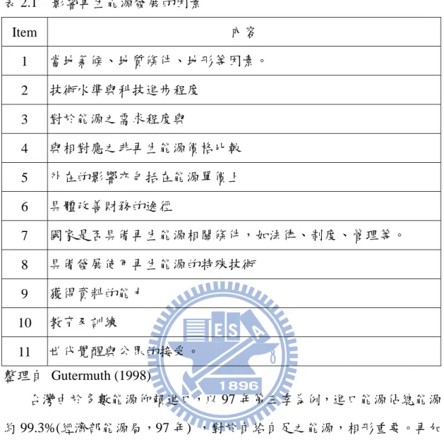 表 2.1  影響再生能源發展的因素  Item  內容  1  當地氣候、地質條件、地形等因素。  2  技術水準與科技進步程度  3  對於能源之需求程度與  4  與相對應之非再生能源價格比較  5  外在的影響亦包括在能源單價上  6  具體改善財務的途徑  7  國家是否具備再生能源相關條件，如法律、制度、管理等。  8  具備發展使用再生能源的特殊技術  9  獲得資料的能力  10  教育及訓練  11  世代覺醒與公眾的接受。  整理自 Gutermuth (1998)  台灣由於多數能源仰