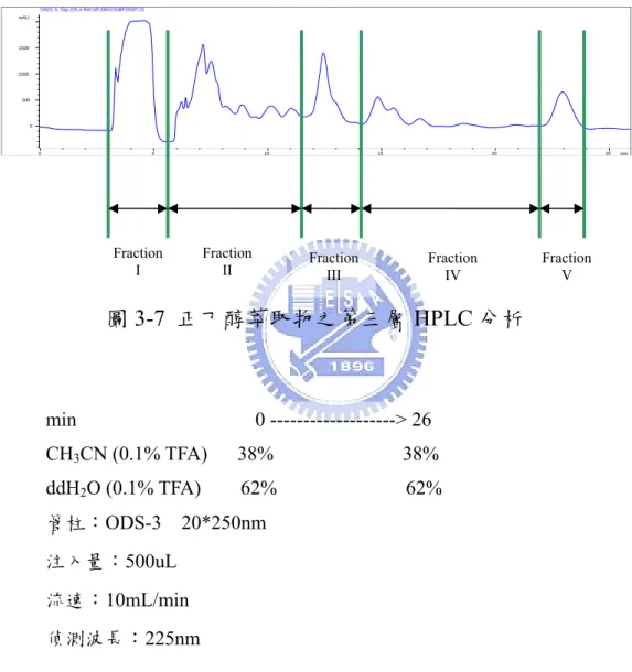 圖 3-7  正丁醇萃取物之第三層 HPLC 分析