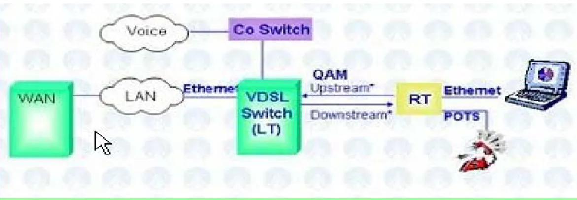 圖 21 VDSL 系統設備基本架構  資料來源：本研究繪製 
