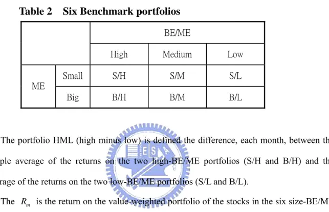 Table 2    Six Benchmark portfolios  BE/ME 