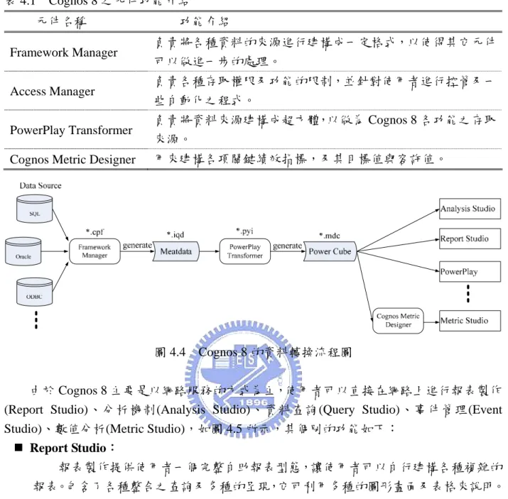 圖 4.4  Cognos 8 的資料轉換流程圖 