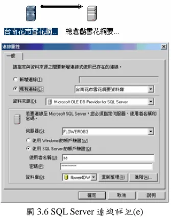 圖 3.6 SQL Server 連線群組(e)  圖 3.7  網路磁碟機畫面  圖 3.8  檔案複製到網路磁碟機語法畫面  從圖 3.1 中，由四個資料超市至第二台主機的所有資料轉換流程，皆透過每日進行的 自動化資料轉換服務完成，在時間進行上可參照圖 3.9 資料轉換時刻圖，每日於四家資料 超市個別執行完資料轉換服務後，才於 e-server 1-2 進行總資料倉儲的自動化資料轉換服
