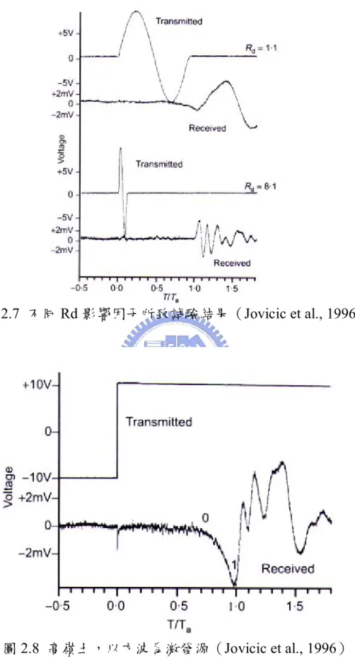 圖 2.7  不同 Rd 影響因子所致試驗結果（Jovicic et al., 1996） 