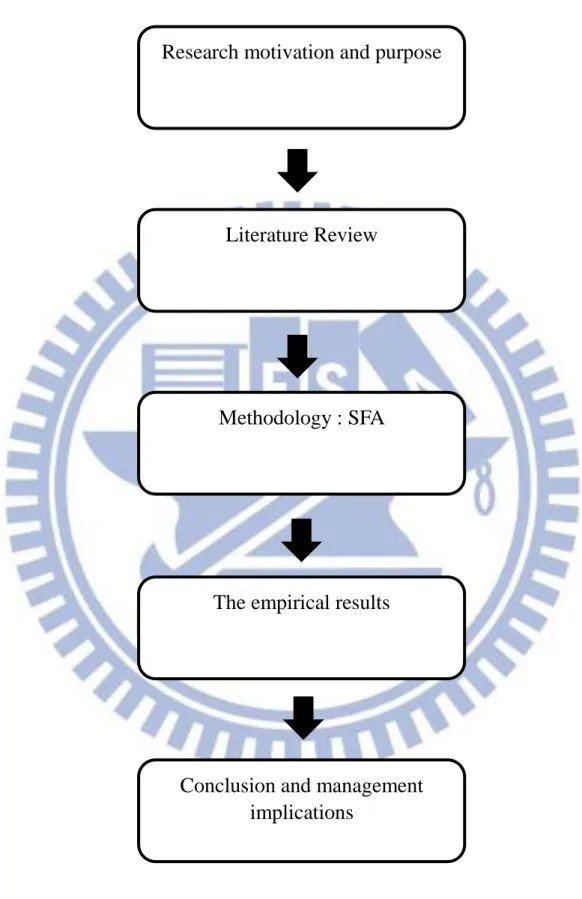 Figure 1    Research Procedure 