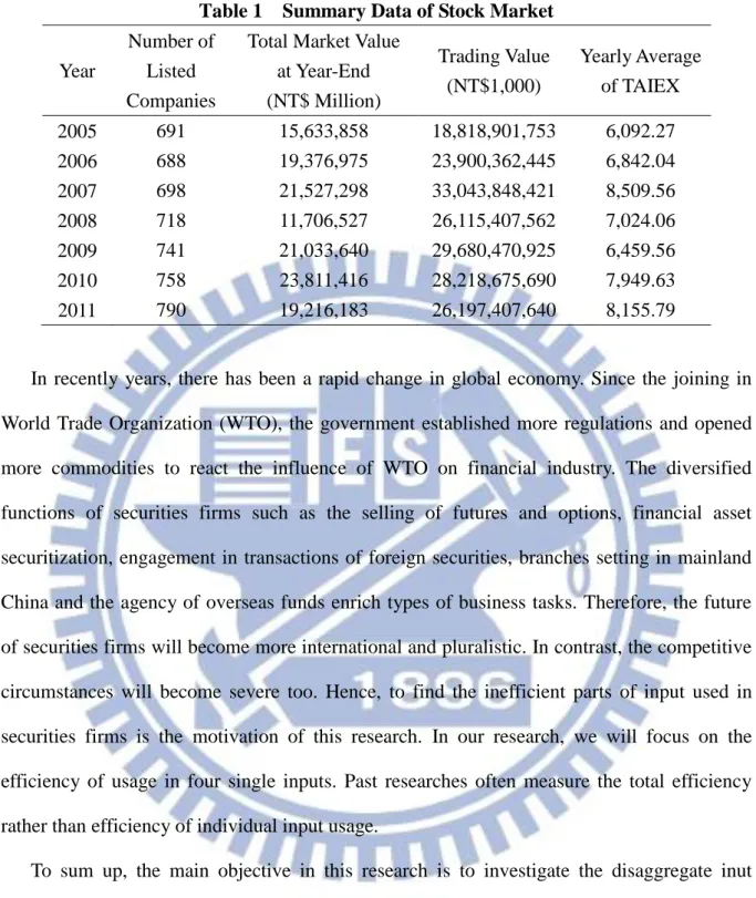 Table 1    Summary Data of Stock Market  Year 
