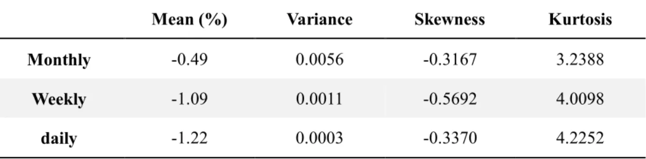 Table 1: Descriptive Statistics 