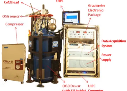 Fig. 2-1 T48 at LOGG, showing the coldhead, integrated electronics with digital data  acquisition system (DDAS) and user interface PC (UIPC) software