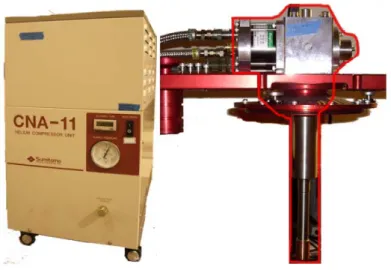 Fig. 2-3 Refrigeration system of Sumitomo CNA-11 helium compressor, and  Sumitomo RDK-101E coldhead of T48 