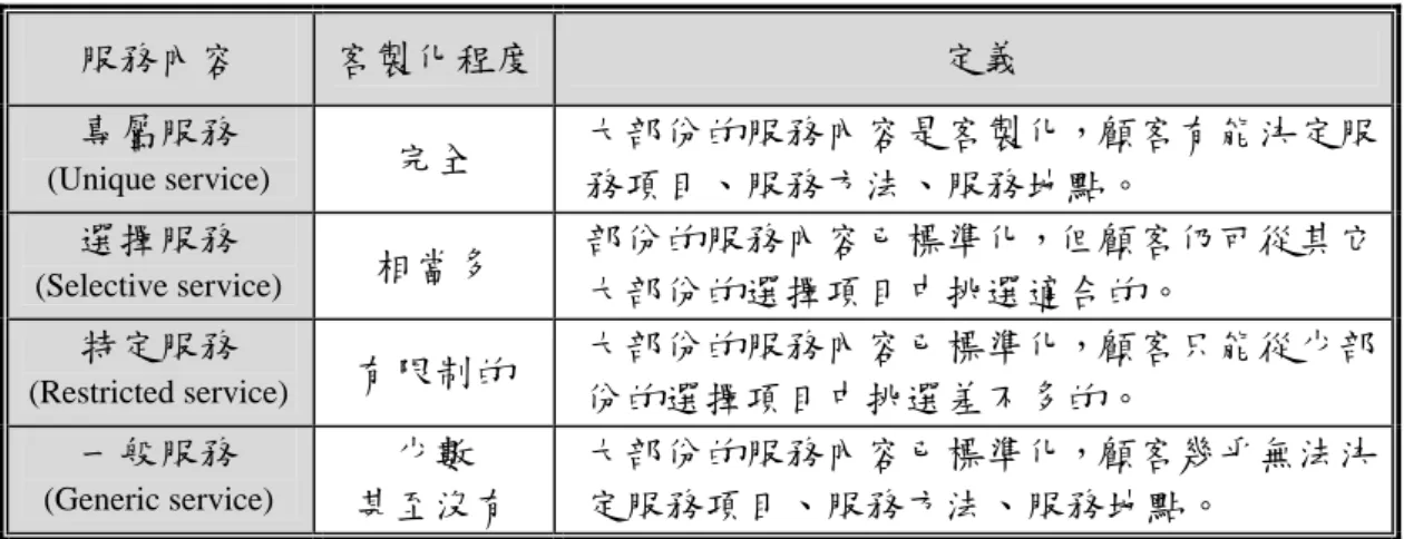 表  4      Kellogg and Nie的服務內容分類 