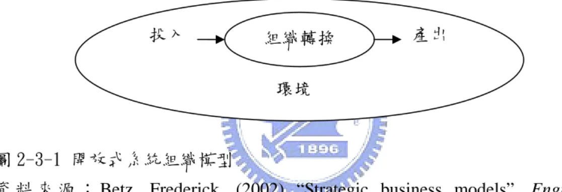 圖 2-3-1 開放式系統組織模型 