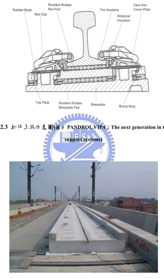 圖 2.3  扣件系統示意圖( 摘自 PANDROL VIPA：The next generation in track  support systems )
