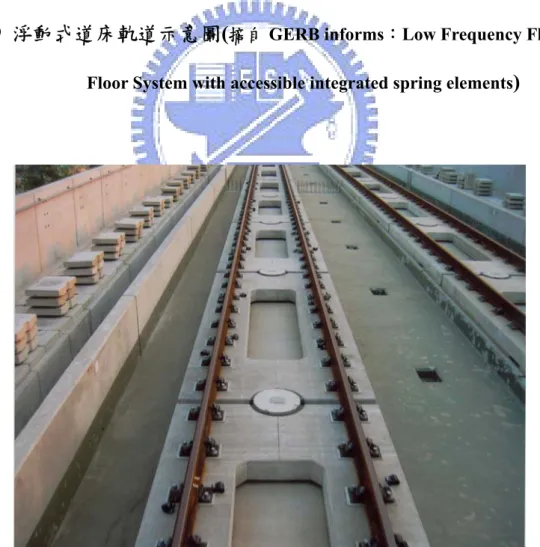 圖 2.9  浮動式道床軌道示意圖( 摘自 GERB informs：Low Frequency Floating  Floor System with accessible integrated spring elements )