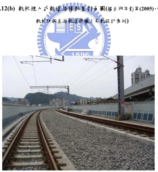 圖 2.13  石碴散佈型軌枕埋入式軌道示意圖