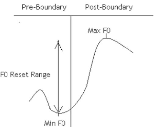 Figure 2: Tree Structures of syntactic ambiguous sentences  pair “小英的媽媽和爺爺”.  The boundary between “的” and 