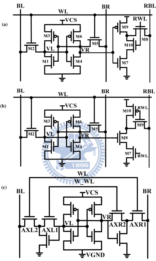 Fig.  1.3.  Schematic  of  various  bulk  CMOS  sub-threshold  cells:  (a)  10T  [4],  (b)  high-density 10T [5], (c) fully differential 10T [6]