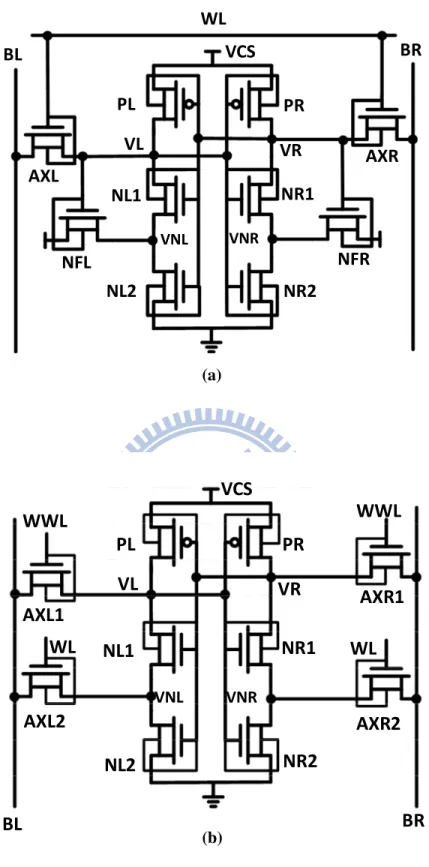 Fig. 1.4. Schematic of various FinFET cells: (a) Schmitt Trigger 10T (ST1) [3], and (b)  Schmitt Trigger 10T (ST2) [9]