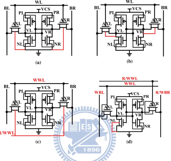 Fig.  1.5.  Schematic  of  various  independently-controlled-gate  FinFET  cells:  (a)  Ying-Yang  feedback  6T  [10],  (b)  improved  Ying-Yang  feedback  6T  [11],  (c)  double  word-line 6T [12], and (d) asymmetrical 6T [13]