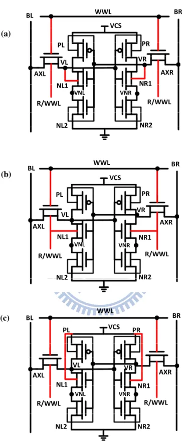 Fig. 1.6. Schematic of proposed Schmitt Trigger based Independently-Controlled Gate  FinFET cells: (a) IG_ST1, (b) IG_ST2, and (c) IG_ST3