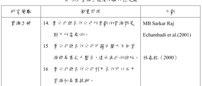 表 3-3 資源互程度的操作性定義  研究變數  衡量問項  文獻  資源互補  14.  貴公司與合作公司所貢獻的資源都是 對方所需要的。  15    貴公司與合作公司可藉由雙方不同資   源與專業能力整合，達成彼此的綜效。 16    貴公司與合作公司利用合作可以共用  資源和專業技術。  MB Sarkar Raj  Echambadi et al.(2001) 林嘉銘（2000）  3-3-2  關係強度  企業合作所建立的關係越緊密維持越久對於日後關係資本的累積具有相當的影響 力，因此合作夥伴日