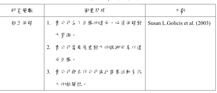 表 3-4 相互依賴的操作性定義  研究變數  衡量問項  文獻  相互依賴 1.  貴公司為了目標的達成，必須依賴對 方資源。  2.  貴公司需要借重對方的技術分享以達 成目標。  3