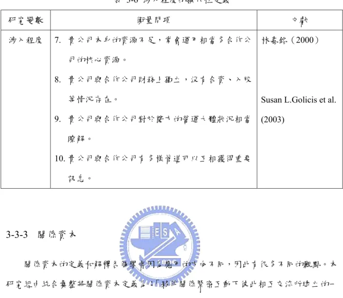 表 3-6 涉入程度的操作性定義  研究變數  衡量問項  文獻  涉入程度 7.  貴公司本身的資源不足，常會運用相當多合作公 司的核心資源。  8.  貴公司與合作公司財務上獨立，沒有合資、入股 等情況存在。  9