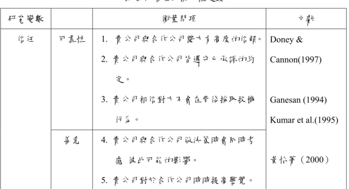 表 3-7 信任的操作性定義  研究變數  衡量問項  文獻  可靠性  1.  貴公司與合作公司雙方有高度的信賴。   2. 貴公司與合作公司皆遵守已承諾的約 定。  3