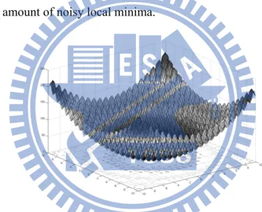 Figure 1.1: Visualization of a single-funnel, 2-D Rastrigin’s function. 